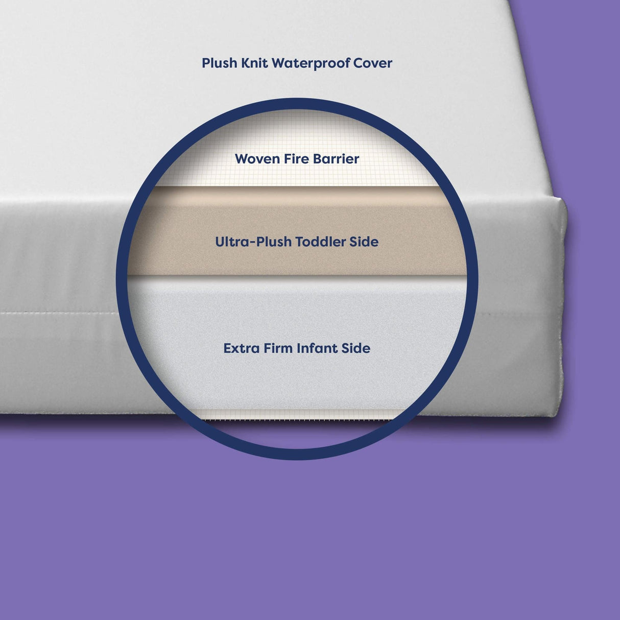 Moonlight Little Dreamer Crib Mattress