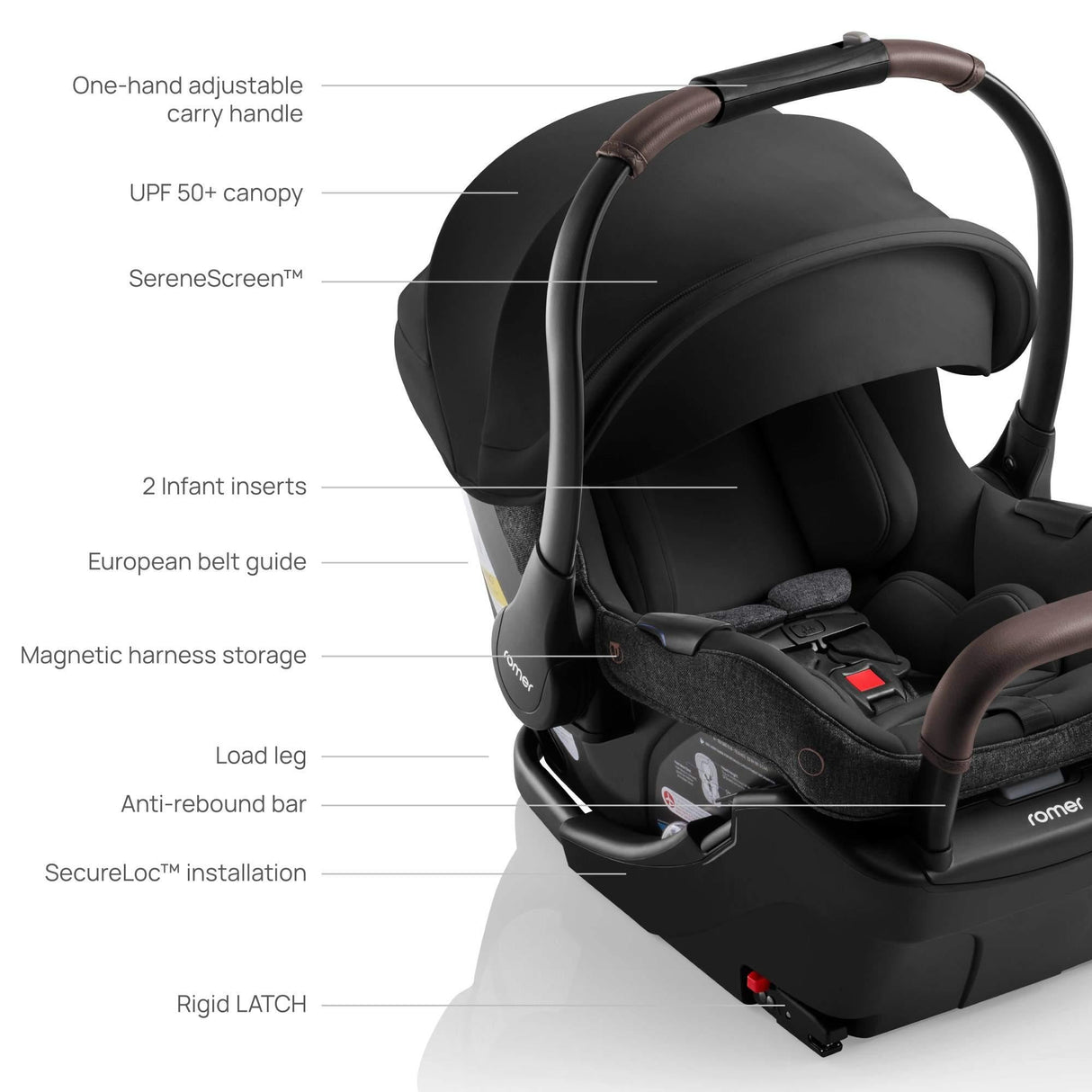 Romer Juni Infant Car Seat + Tura Stroller Travel System