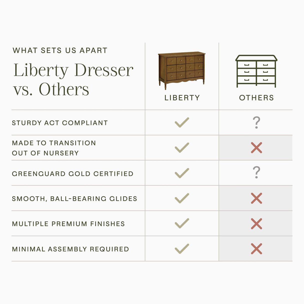 Namesake Liberty 6-Drawer Dresser
