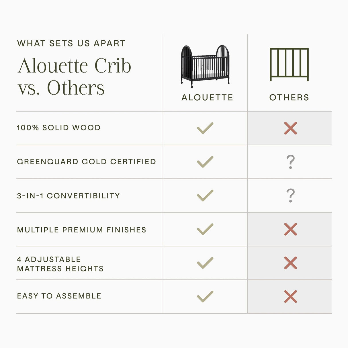 Namesake Alouette 3-in-1 Convertible Spindle Crib