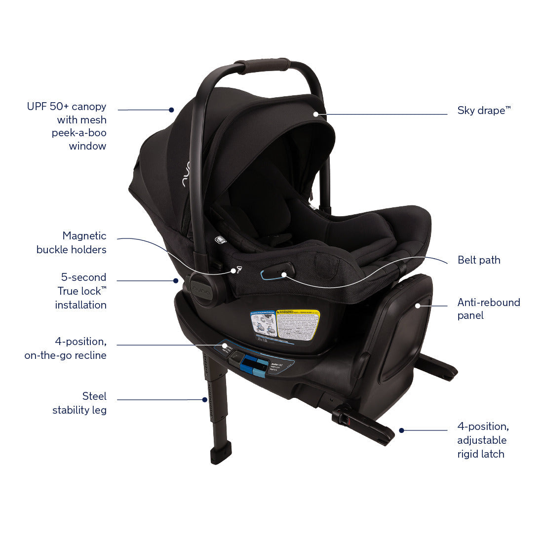 Nuna MIXX Next + PIPA Aire RX Travel System