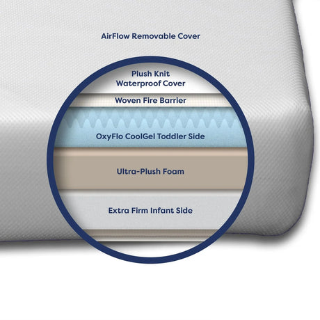 Moonlight Luxury Dreamer Mini Crib Mattress