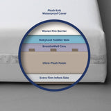 Moonlight Starlight Sleepwell Crib Mattress (Compressed & Rolled)