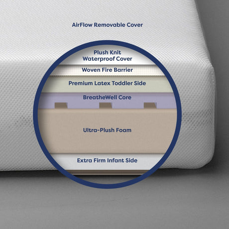 Moonlight Starlight Slumber Crib Mattress