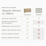 Namesake Alouette 7-Drawer Wide Dresser (56”)