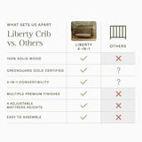 Namesake Liberty 4-in-1 Convertible Spindle Crib