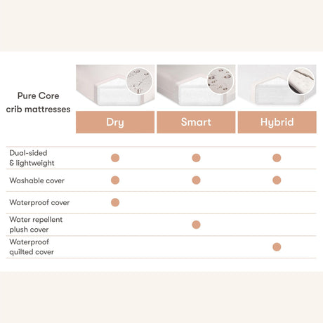 M5321C,Babyletto,Pure Core Non-Toxic Crib Mattress with Hybrid Cover