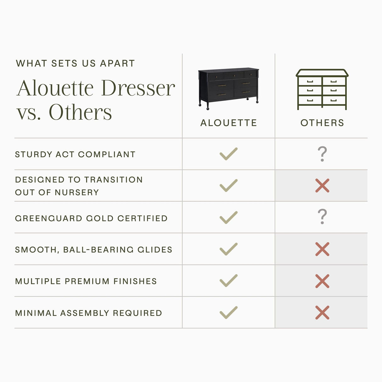 Namesake Alouette 7-Drawer Wide Dresser (56”)