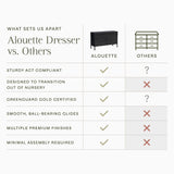 Namesake Alouette 7-Drawer Wide Dresser (56”)
