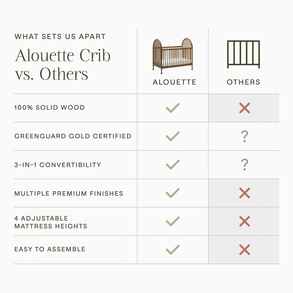 Namesake Alouette 3-in-1 Convertible Spindle Crib