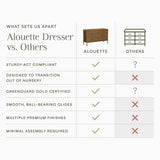 Namesake Alouette 7-Drawer Wide Dresser (56”)