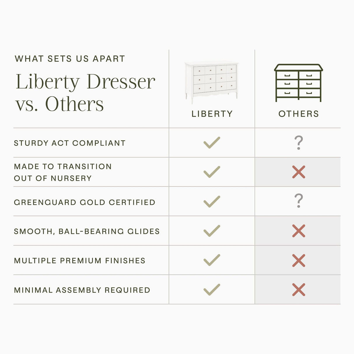 Namesake Liberty 6-Drawer Dresser