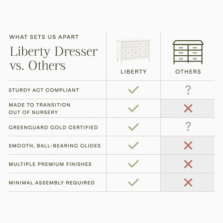 Namesake Liberty 6-Drawer Dresser