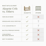 Namesake Alouette 3-in-1 Convertible Spindle Crib