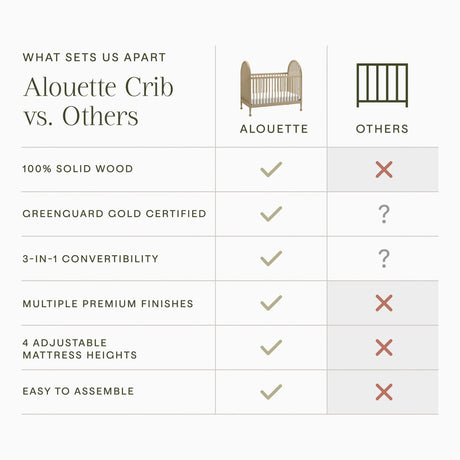 Namesake Alouette 3-in-1 Convertible Spindle Crib